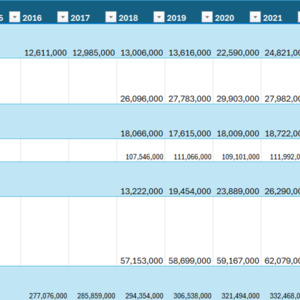 City of Ottawa Public Spending
