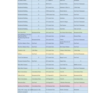 Sandy Hill Food Comparison - 2010 to 2026 Table.jpg