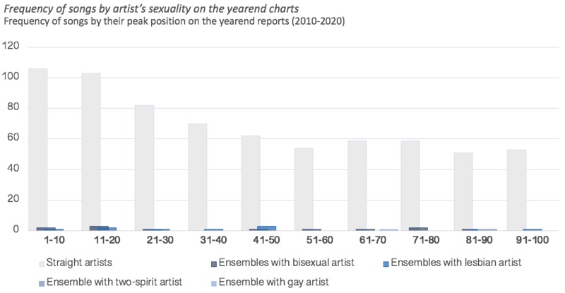 UO-DHN-CAD-Active-Rock-Sexuality-Representation-Barchart.png