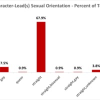 UO-DHN-Palme-D-Or-Chart-Column-Sexual-Orientation-Character-All.png