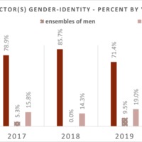 UO-DHN-Palme-D-Or-Chart-Column-Gender-Director-Year.png
