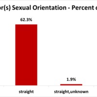 UO-DHN-Palme-D-Or-Chart-Column-Sexual-Orientation-Director-All.png