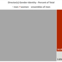 UO-DHN-Palme-D-Or-Chart-Tree-Gender-Director-All.png