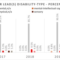UO-DHN-Palme-D-Or-Chart-Column-Disability-Character-Year.png