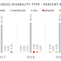 UO-DHN-Palme-D-Or-Chart-Column-Disability-Cast-Year.png
