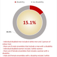 UO-DHN-Palme-D-Or-Chart-Donut-Minoritized-Disability-Character.png