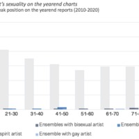 UO-DHN-CAD-Active-Rock-Sexuality-Representation-Barchart.png