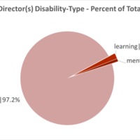 UO-DHN-Palme-D-Or-Chart-Pie-Disability-Director-All.png