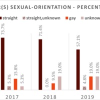 UO-DHN-Palme-D-Or-Chart-Column-Sexual-Orientation-Director-Year.png