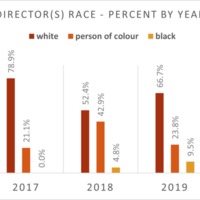 UO-DHN-Palme-D-Or-Chart-Column-Race-Director-Year.png