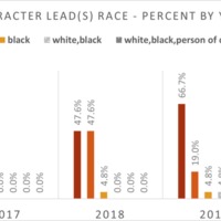 UO-DHN-Palme-D-Or-Chart-Column-Race-Character-Year.png