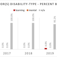 UO-DHN-Palme-D-Or-Chart-Column-Disability-Director-Year.png