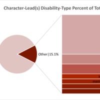 UO-DHN-Palme-D-Or-Chart-Pie-Disability-Character-All.png