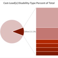 UO-DHN-Palme-D-Or-Chart-Pie-Disability-Cast-All.png