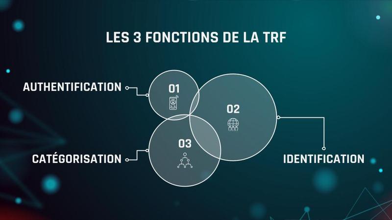 La reconnaissance faciale_ étude et analyse de cette technologie en terme d’utilisation et réglementation-3.jpg