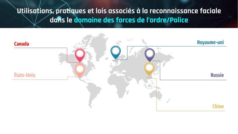 La reconnaissance faciale_ étude et analyse de cette technologie en terme d’utilisation et réglementation-5.jpg