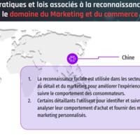 La reconnaissance faciale_ étude et analyse de cette technologie en terme d’utilisation et réglementation-28.jpg