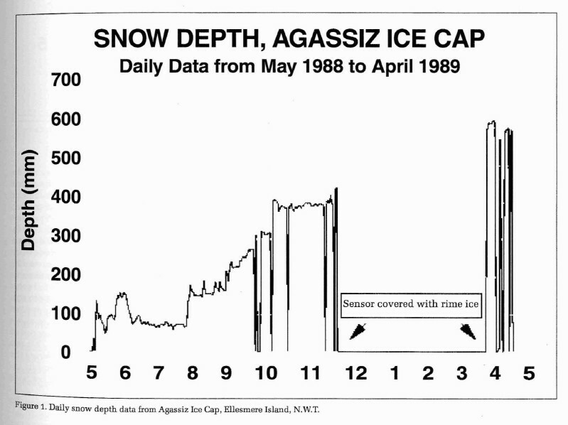 2004.0332 - Snow Depth Sensor - 6