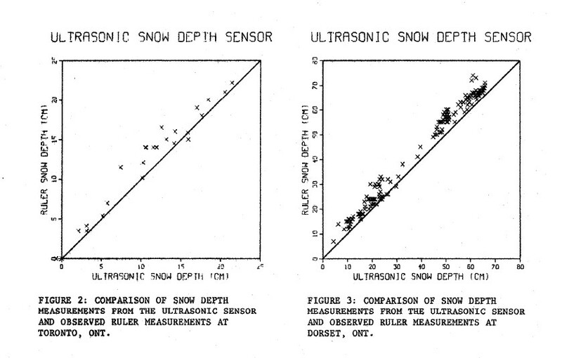 2004.0332 - Snow Depth Sensor - 5