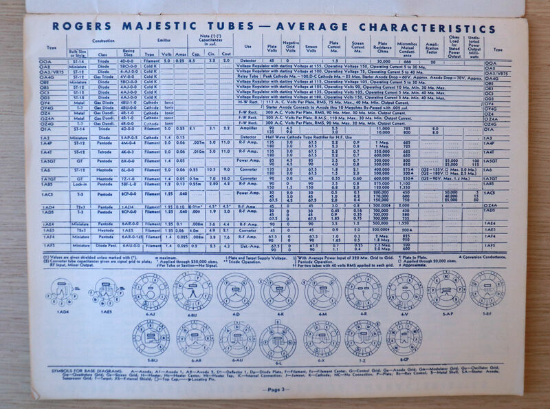 1976.0792 - Vacuum Tube - 7