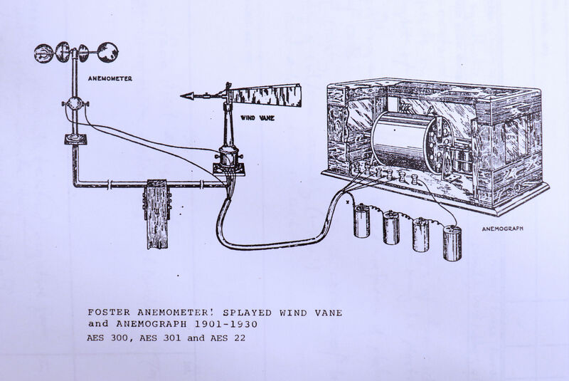 1987.0505 - Anemometer - 8