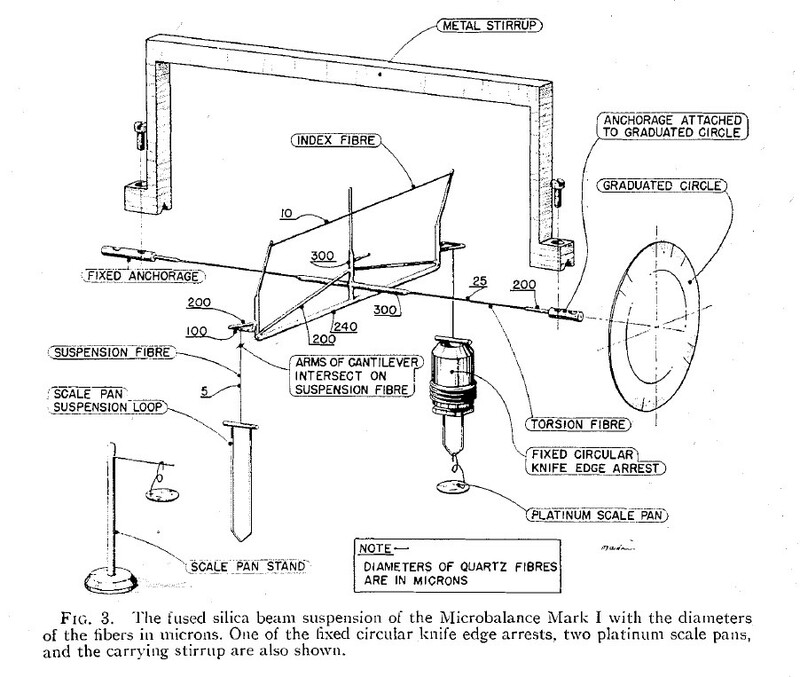 1996.0198 - Microbalance - 6