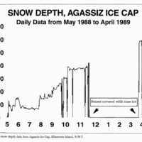 2004.0332 - Snow Depth Sensor - 6