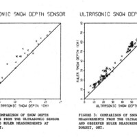 2004.0332 - Snow Depth Sensor - 5