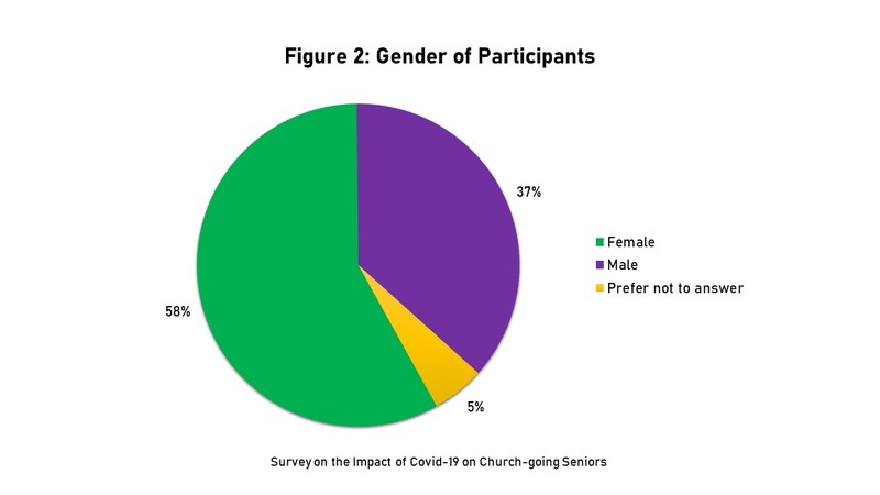 UO-IM-Willmann-GraphGender.JPG