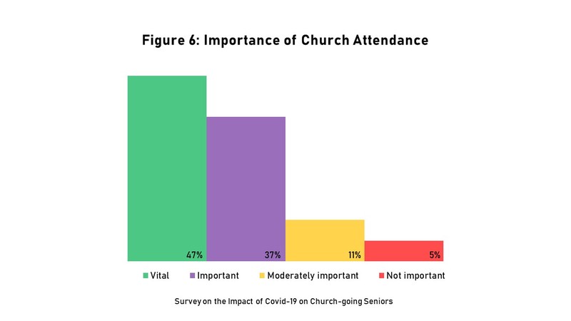 UO-IM-Willmann-GraphChurchImportance.JPG