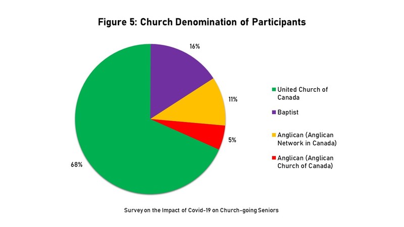 UO-IM-Willmann-GraphChurchDenomination.JPG