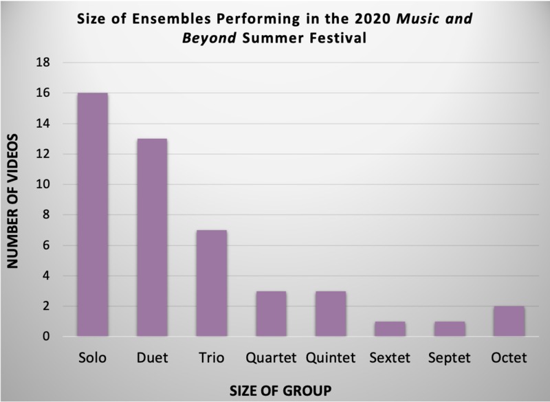 UO-IM-Carney-Graph-EnsembleSize.png