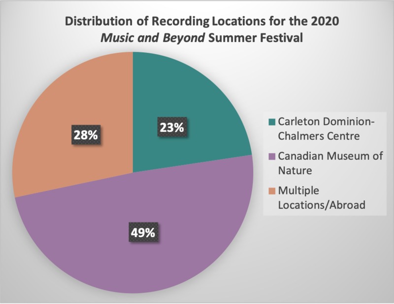 UO-IM-Carney-Graph-RecordingLocations.png