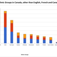 Lebanese Population Chart.png