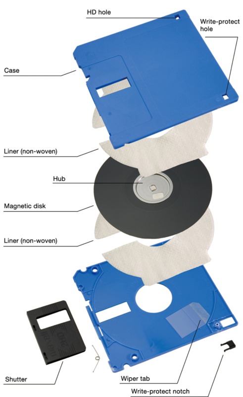 UO-LC-ARCS-Inside-a-floppy-disk.png