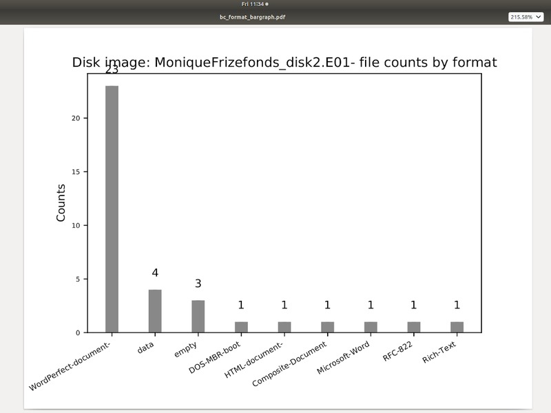 UO-LC-ARCS-file-formats-histogram.png