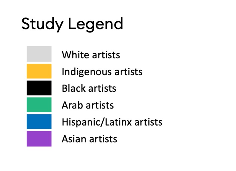 UO-LC-NC-Representation-Ethnicity-Legend-Small.png