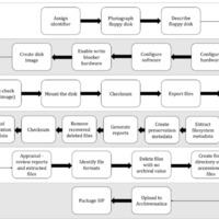 Workflow Diagram