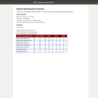 UO-LC-ARCS-bulk-extractor-overview.png