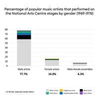 UO-LC-NC-Representation-Gender-Ethnicity.jpeg