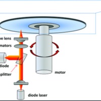 Figure 1. Optical Disc Reader