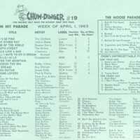 Chum-Dinger April 1 1963.jpg