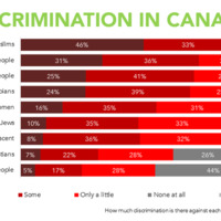 discrimination in canada.png