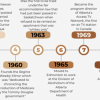Fil Fraser Timeline - 1.png