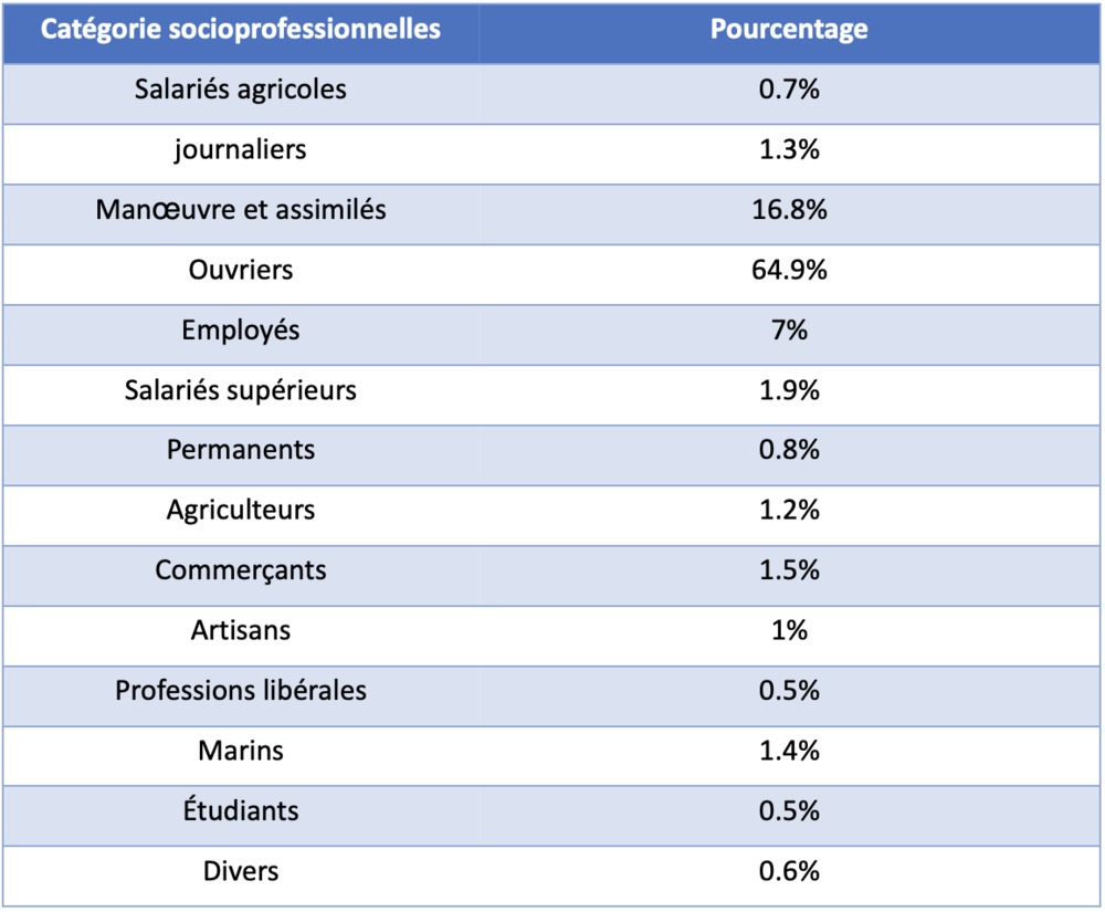 Graph of French Volunteers.png