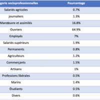 Graph of French Volunteers.png