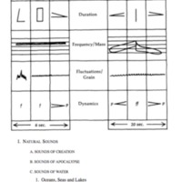 UO-RMS360-soundscape-comparisondiagram.png