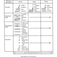 UO-RMS360-soundscape196-soundeventdiagram.png