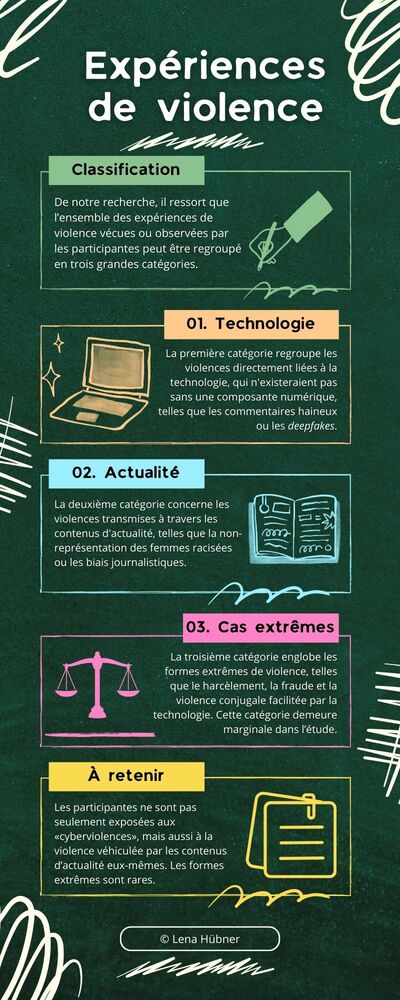 Hubner_Lena_typologie_violence_uOttawa.jpg