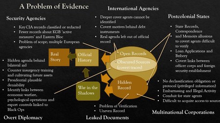 A Problem of Evidence War in the Shadows.jpg